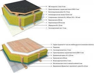Вариант утепления потолка и пола в модульной постройке Вариант утепления потолка и пола в модульной постройке