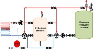 Схема подключения теплых водяных полов к твердотопливному котлу Схема подключения теплых водяных полов к твердотопливному котлу