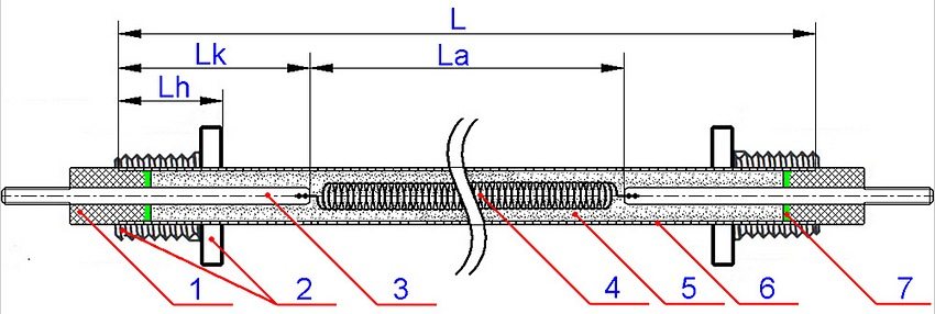 Устройство тэна: 1 - керамический изолятор; 2 - крепежный штуцер; 3 - контактный стержень; 4 - нагревающая спираль; 5 - периклаз; 6 - трубчатая оболочка; 7 - герметик; L - длина тэна по трубчатой оболочке (см); Lk - длина контактного стержня "холодная зона" (см); La - активная длина (см); Lh - длина штуцера (мм)