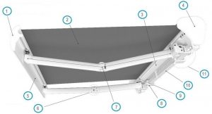 Конструкция локтевой кассетной маркизы: 1 - пластиковые заглушки, 2- полотно ткани, 3 - кассета для ткани, 4- пластиковые декоративные заглушки, 5 - магистральный профиль, 6- силиконовые демпферы, 7 - локти маркизы, 8 - монтажные кронштейны, 9 - механизм доводки кассеты, 10 - стальной несущий профиль 40х40 см, 11 - пластиковые декоративные заглушки Конструкция локтевой кассетной маркизы: 1 - пластиковые заглушки, 2- полотно ткани, 3 - кассета для ткани, 4- пластиковые декоративные заглушки, 5 - магистральный профиль, 6- силиконовые демпферы, 7 - локти маркизы, 8 - монтажные кронштейны, 9 - механизм доводки кассеты, 10 - стальной несущий профиль 40х40 см, 11 - пластиковые декоративные заглушки