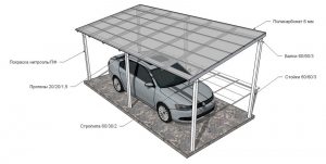 Прямой однокаркасный навес для автомобиля Прямой однокаркасный навес для автомобиля