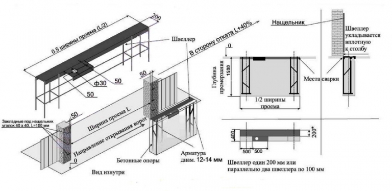 Откатных ворота чертежи