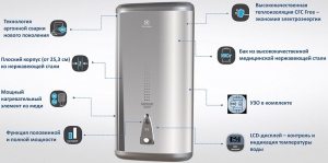 Обзор преимуществ водонагревателя фирмы Electrolux Обзор преимуществ водонагревателя фирмы Electrolux