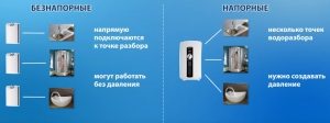 Типы накопительных электрических обогревателей Типы накопительных электрических обогревателей