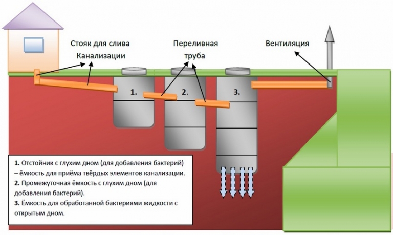 Мастер-класс: как сделать Котлеты домашние, рецепт приготовления