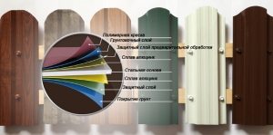 Металлическая штакетина представляет собой стальную основу и защитные слои Металлическая штакетина представляет собой стальную основу и защитные слои