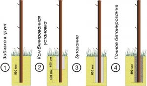 Способы установки столбов для забора из сетки Способы установки столбов для забора из сетки