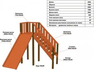 Схема устройства деревянной горки для малышей Схема устройства деревянной горки для малышей