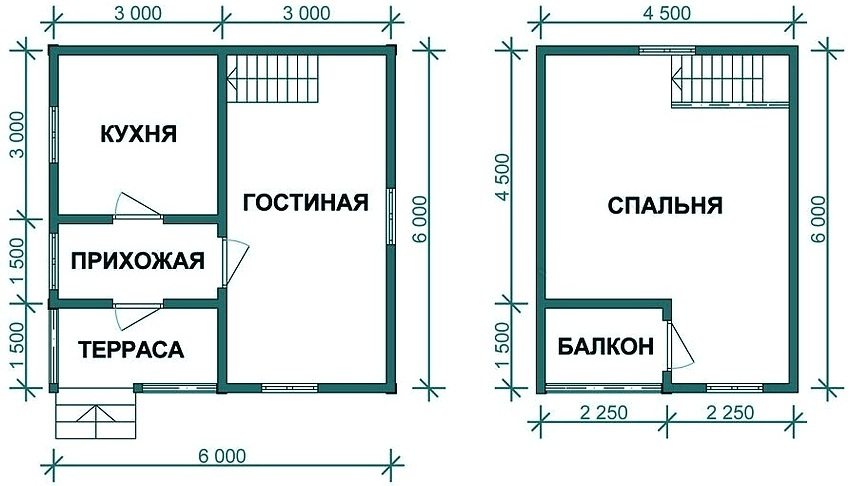 План дома 6х6 м с мансардным этажом