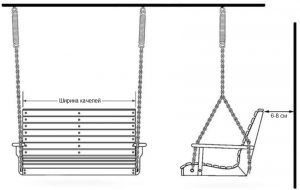 Чертеж двухместных качелей, подвешенных на металлические цепи Чертеж двухместных качелей, подвешенных на металлические цепи