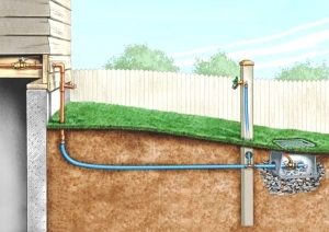 Пример обустройства дачного водопровода с прокладкой трубы под землей