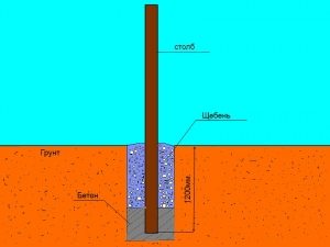 Схема устройства опор для распашных ворот с калиткой Схема устройства опор для распашных ворот с калиткой