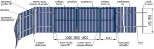 Схема установки ограждения с воротами и калиткой Схема установки ограждения с воротами и калиткой