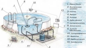 Стандартная схема подключения и обвязки бассейна Стандартная схема подключения и обвязки бассейна