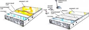 Схема декоративного и обычного наливного пола Схема декоративного и обычного наливного пола