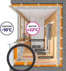 Схема утепления лоджии Схема утепления лоджии