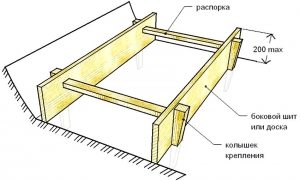 Схема устройства опалубки для отмостки Схема устройства опалубки для отмостки