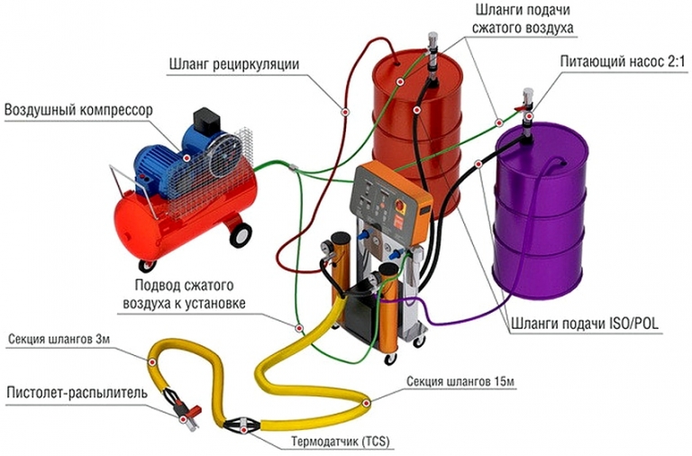 Пеногенератор для полиуретана 130