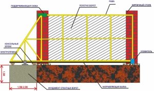 Схематическая конструкция откатных ворот Схематическая конструкция откатных ворот
