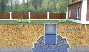 Принцип работы поглотительного дренажного колодца Принцип работы поглотительного дренажного колодца