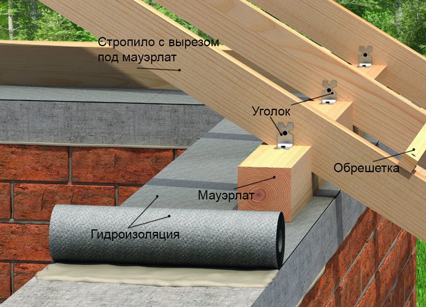 Схема стропильной системы полувальмовой крыши
