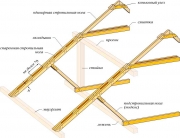 Схема стропильной системы с использованием двойных досок для лучшей фиксации Схема стропильной системы с использованием двойных досок для лучшей фиксации