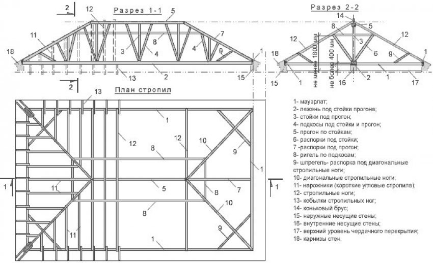 Схема деревянных наслонных стропил с упором на один прогон для вальмовой крыши