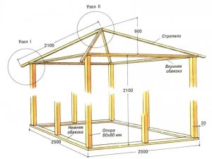 Схема четырехскатной шатровой крыши Схема четырехскатной шатровой крыши
