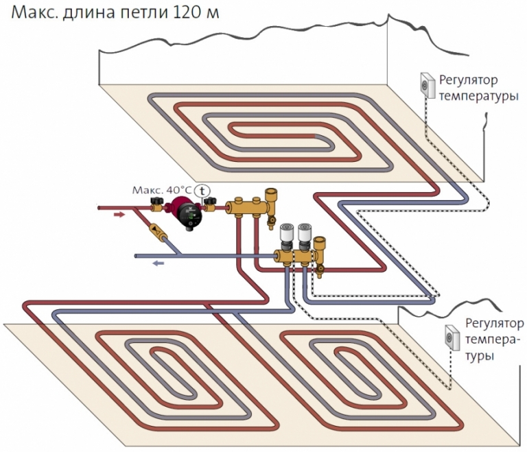 Устройство теплый пол своими руками Устройство теплый пол своими руками