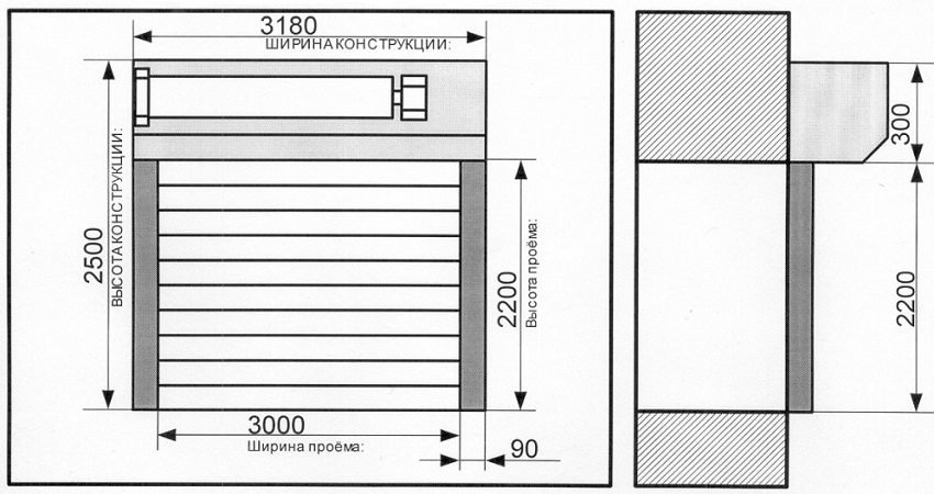 Схема расчета для установки подъемных ворот для гаража