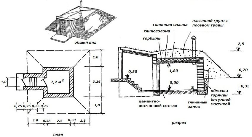 Схема устройства полузаглубленного погреба из кирпича