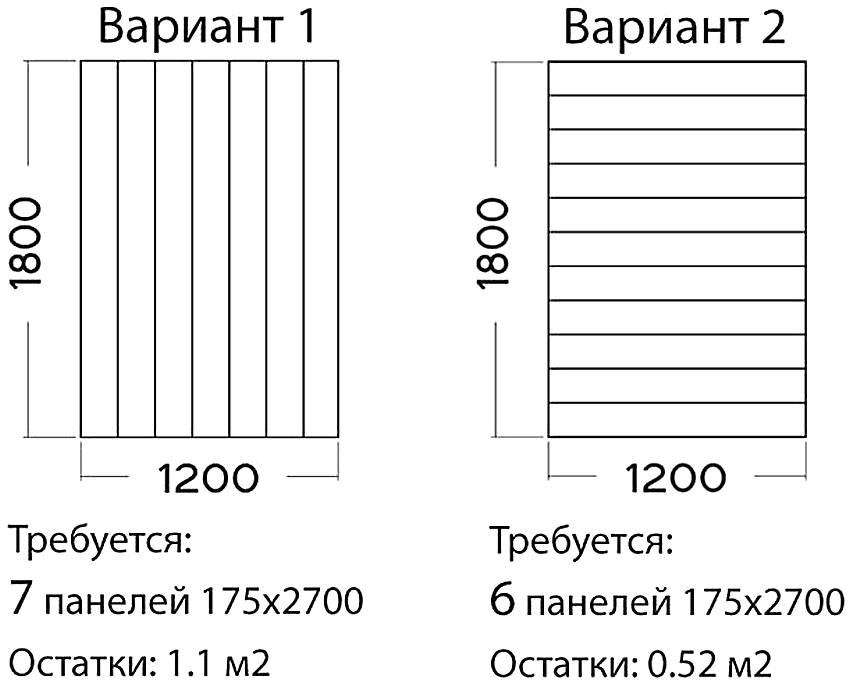 Пример расчета панелей для отделки потолка в ванной двумя различными способами