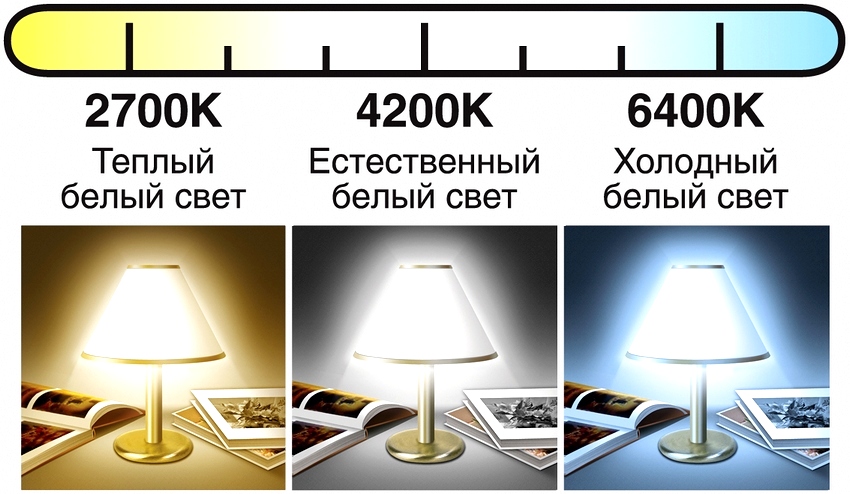 Оттенок свечения диодной лампы может быть от теплого белого до холодного белого, притом лампы такого типа почти не нагреваются в процессе использования
