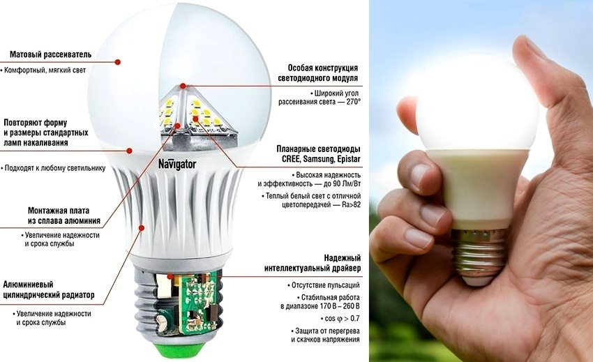 Лампа светодиодная - ключевые преимущества