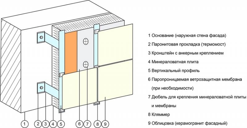 Керамогранит для улицы морозостойкий: выбор, советы по монтажу