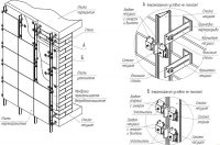 Общий вид фрагмента керамогранитного навесного фасада Общий вид фрагмента керамогранитного навесного фасада