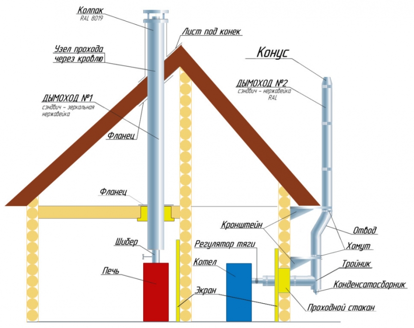 Схема монтажа системы дымохода