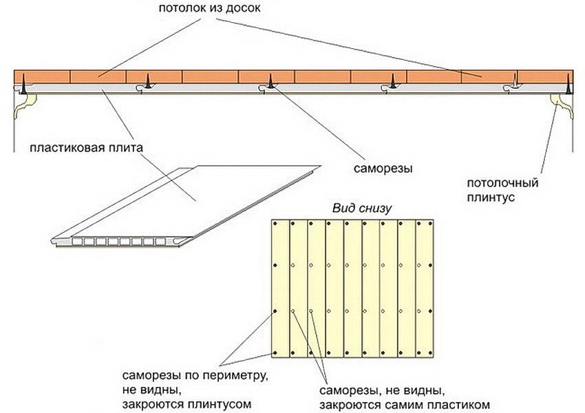 Схема монтажа пластиковых потолочных панелей