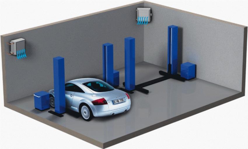 Обогрев гаража с использованием климатического оборудования