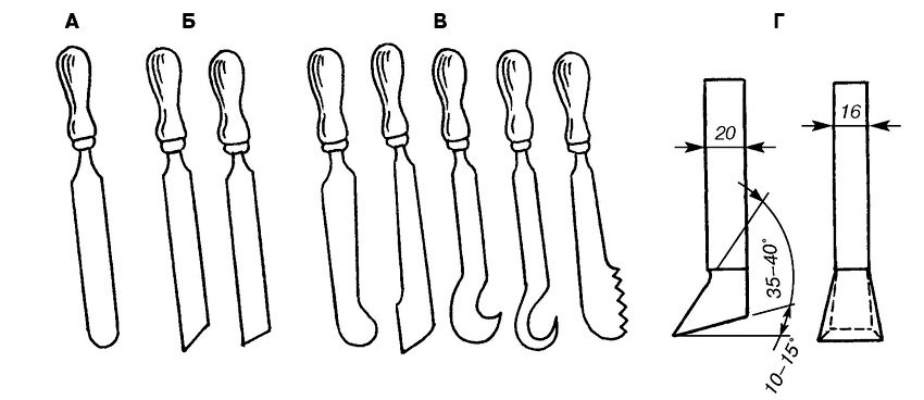 Токарные резцы: А - с полукруглым лезвием для чернового точения; Б - с прямым лезвием для чистового точения; В - фасонные; Г - станочный проходной