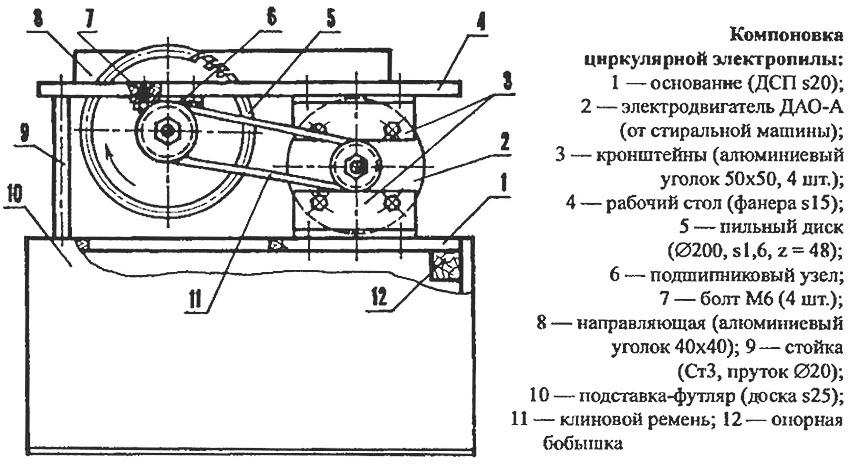 Схема устройства стационарной циркулярной пилы