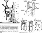 Для создания сверлильного станка из дрели не нужно применять особенные материалы и покупать дополнительные комплектующие Для создания сверлильного станка из дрели не нужно применять особенные материалы и покупать дополнительные комплектующие