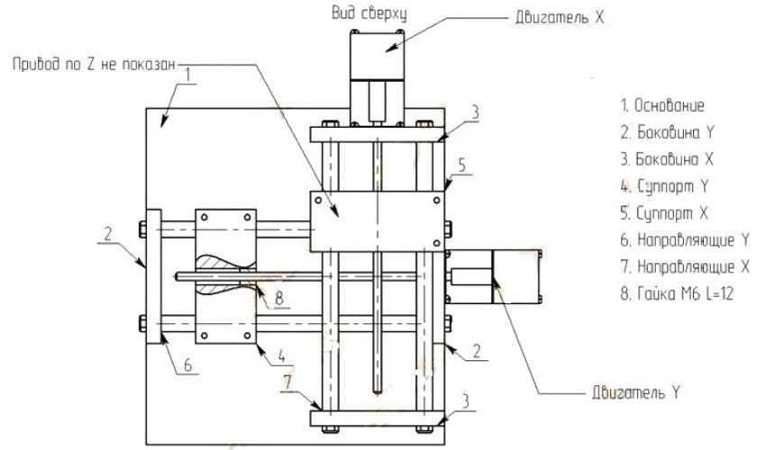 Схема фрезерного станка с ЧПУ
