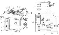 Схема устройства фрезерного станка (а - общий вид, б - кинематическая схема): 1 , 5 - направляющие линейки; 2 - зубчатый сектор; 3 - фреза; 4 - ограждение; 6 - пульт управления; 7 - дополнительная опора шпинделя; 8 - кронштейн; 9 - маховичок подъема кронштейна; 10 - маховичок натяжения ремня; 11 - электродвигатель; 12 - шпиндель; 13 - маховичок настройки шпинделя по высоте; 14 - станина; 15 - переключатель частоты вращения шпинделя; 16 - выключатель; 17 - стол Схема устройства фрезерного станка (а - общий вид, б - кинематическая схема): 1 , 5 - направляющие линейки; 2 - зубчатый сектор; 3 - фреза; 4 - ограждение; 6 - пульт управления; 7 - дополнительная опора шпинделя; 8 - кронштейн; 9 - маховичок подъема кронштейна; 10 - маховичок натяжения ремня; 11 - электродвигатель; 12 - шпиндель; 13 - маховичок настройки шпинделя по высоте; 14 - станина; 15 - переключатель частоты вращения шпинделя; 16 - выключатель; 17 - стол