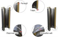 Сэндвич труба для дымоходов Сэндвич труба для дымоходов