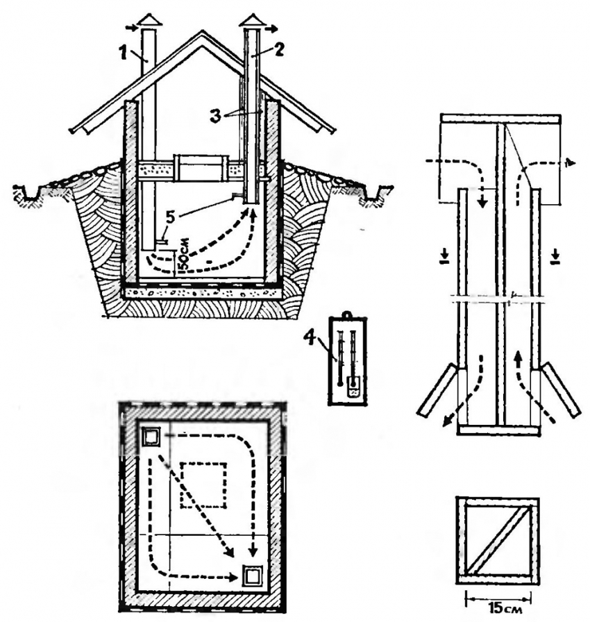 Правильное устройство вентиляции: 1 - приточная труба; 2 - вытяжная труба; 3 - утепление вытяжной трубы; 4 - психрометр и термометр для контроля температуры и влажности; 5 - регулировочные задвижки