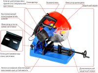 Устройство маятниковой пилы по металлу Устройство маятниковой пилы по металлу