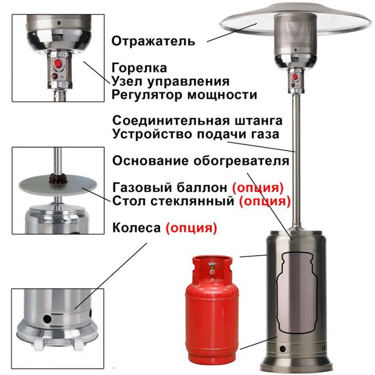 Газовый обогреватель на баллонном газе: цены и характеристики лучших ...
