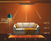 Принцип действия инфракрасного обогревателя Принцип действия инфракрасного обогревателя