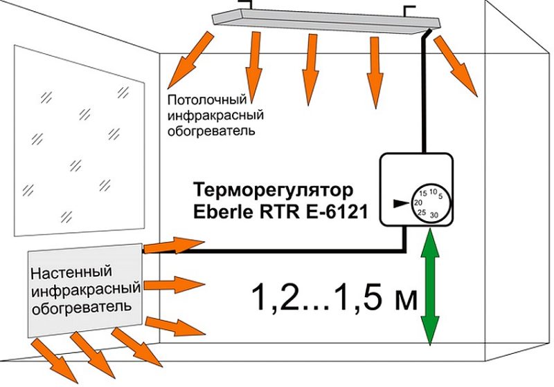 Терморегулятор для инфракрасного обогревателя 4